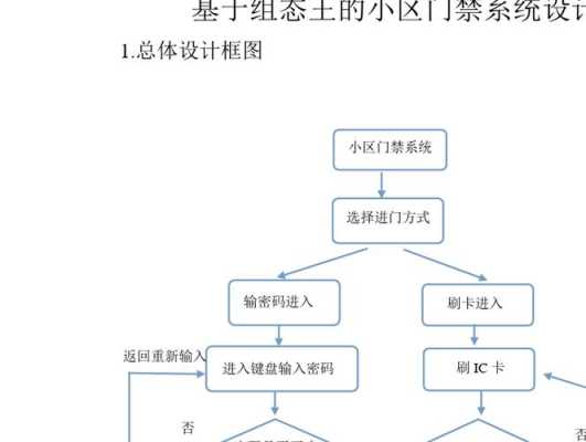 不同的门禁系统怎么兼容(不同的门禁系统怎么兼容的)-第3张图片-安保之家 不同的门禁系统怎么兼容(不同的门禁系统怎么兼容的)-第3张图片-安保之家
