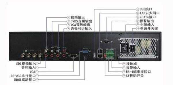 模拟摄像头怎么ip(模拟摄像头怎么接入网络录像机)-第3张图片-安保之家 模拟摄像头怎么ip(模拟摄像头怎么接入网络录像机)-第3张图片-安保之家
