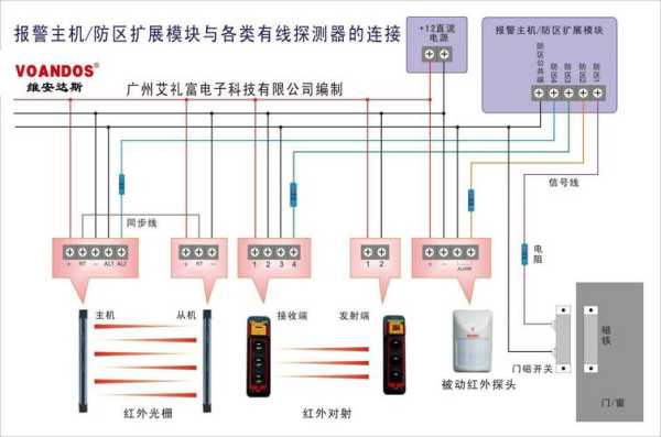 红外线报警怎么配(红外线报警怎么配对的)-第3张图片-安保之家 红外线报警怎么配(红外线报警怎么配对的)-第3张图片-安保之家