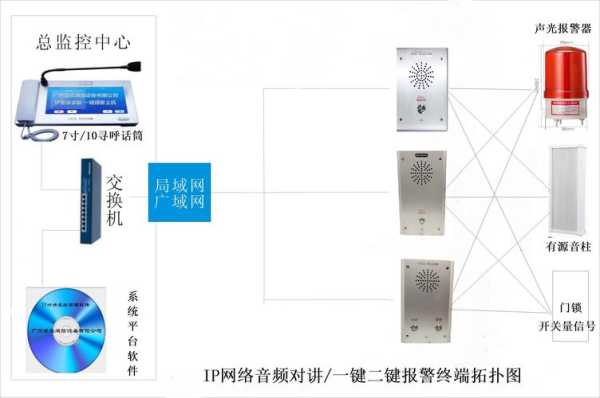 可视对讲紧急求助亮了怎么关,可视对讲报警是怎么解除的-第2张图片-安保之家 可视对讲紧急求助亮了怎么关,可视对讲报警是怎么解除的-第2张图片-安保之家