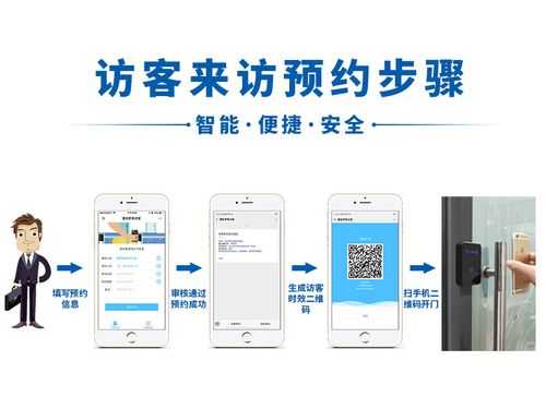 门禁在家给别人开门按哪个,怎么远程给访客开门禁系统-第1张图片-安保之家 门禁在家给别人开门按哪个,怎么远程给访客开门禁系统-第1张图片-安保之家