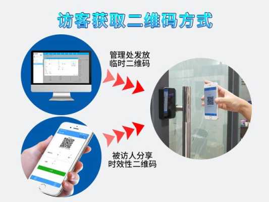 门禁在家给别人开门按哪个,怎么远程给访客开门禁系统-第3张图片-安保之家 门禁在家给别人开门按哪个,怎么远程给访客开门禁系统-第3张图片-安保之家
