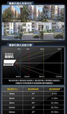监控夜视参数怎么调,监控的背光补偿有必要开启吗-第2张图片-安保之家 监控夜视参数怎么调,监控的背光补偿有必要开启吗-第2张图片-安保之家
