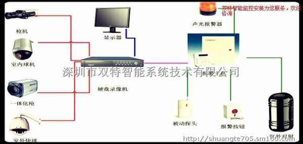 报警防盗器怎么安(报警防盗器怎么安装)-第3张图片-安保之家 报警防盗器怎么安(报警防盗器怎么安装)-第3张图片-安保之家