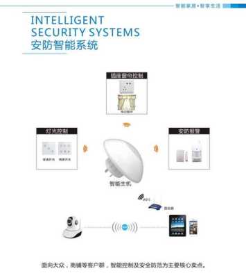 萤石R2视频盒子如何与门磁连接,萤石无线门磁怎么安装配置-第3张图片-安保之家 萤石R2视频盒子如何与门磁连接,萤石无线门磁怎么安装配置-第3张图片-安保之家