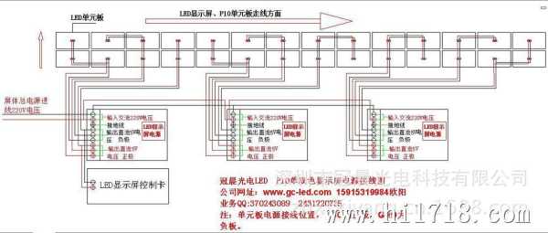 led显示单屏怎么接线(led显示单屏怎么接线图解)-第1张图片-安保之家 led显示单屏怎么接线(led显示单屏怎么接线图解)-第1张图片-安保之家
