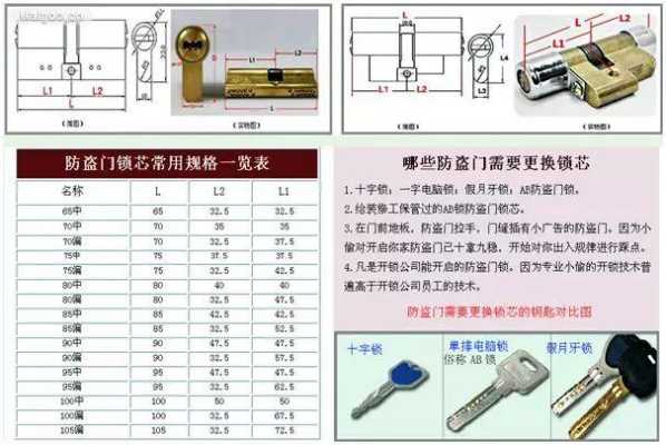 怎么选择防盗门锁芯(怎么选择防盗门锁芯尺寸)-第3张图片-安保之家 怎么选择防盗门锁芯(怎么选择防盗门锁芯尺寸)-第3张图片-安保之家