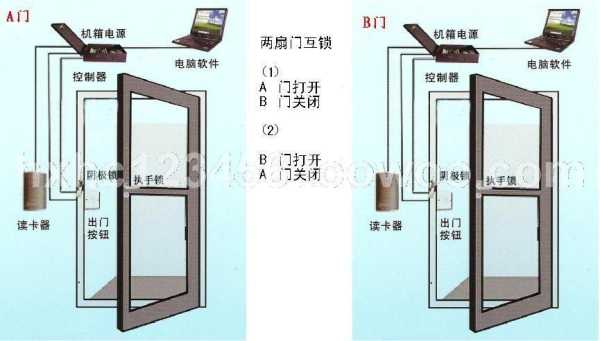 电梯怎么实现远程锁梯(电梯怎么实现远程锁梯功能)-第3张图片-安保之家 电梯怎么实现远程锁梯(电梯怎么实现远程锁梯功能)-第3张图片-安保之家