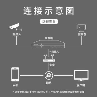 监控怎么设置自动跟踪,球机怎么设置自动跟踪功能-第1张图片-安保之家 监控怎么设置自动跟踪,球机怎么设置自动跟踪功能-第1张图片-安保之家