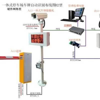车牌识别系统怎么装(车牌自动识别系统车辆如何录入)-第1张图片-安保之家 车牌识别系统怎么装(车牌自动识别系统车辆如何录入)-第1张图片-安保之家