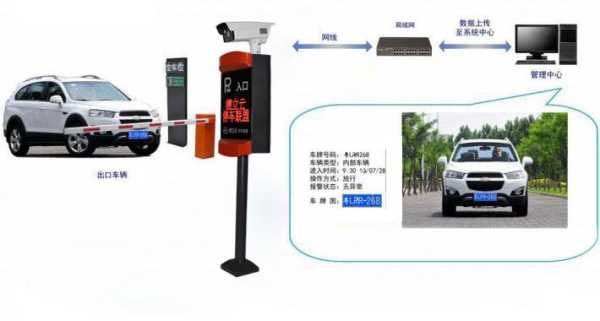 车牌识别系统怎么装(车牌自动识别系统车辆如何录入)-第2张图片-安保之家 车牌识别系统怎么装(车牌自动识别系统车辆如何录入)-第2张图片-安保之家