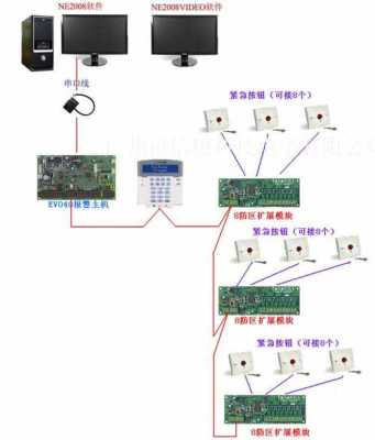 海康报警按钮接法,海康主机怎么声光报警的-第3张图片-安保之家 海康报警按钮接法,海康主机怎么声光报警的-第3张图片-安保之家