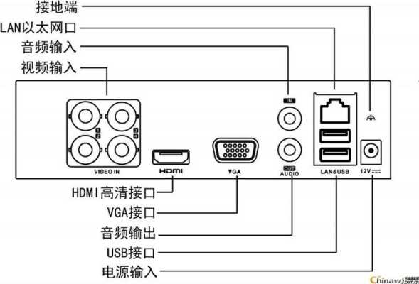 海康报警按钮接法,海康主机怎么声光报警的-第2张图片-安保之家 海康报警按钮接法,海康主机怎么声光报警的-第2张图片-安保之家
