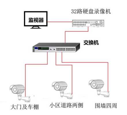 怎么取消监控器布防（怎么取消监控器布防设置）-第1张图片-安保之家