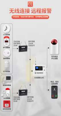 烟感报警器怎么安装?怎么接线,烟感报警器怎么挂在墙上-第2张图片-安保之家 烟感报警器怎么安装?怎么接线,烟感报警器怎么挂在墙上-第2张图片-安保之家