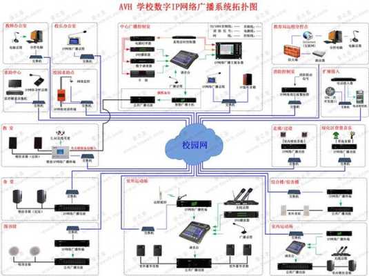 校园广播系统怎么连接,学校教室广播设备怎么调试的-第2张图片-安保之家 校园广播系统怎么连接,学校教室广播设备怎么调试的-第2张图片-安保之家