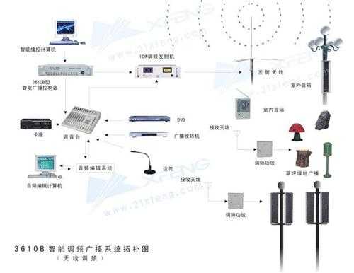 校园广播系统怎么连接,学校教室广播设备怎么调试的-第3张图片-安保之家 校园广播系统怎么连接,学校教室广播设备怎么调试的-第3张图片-安保之家