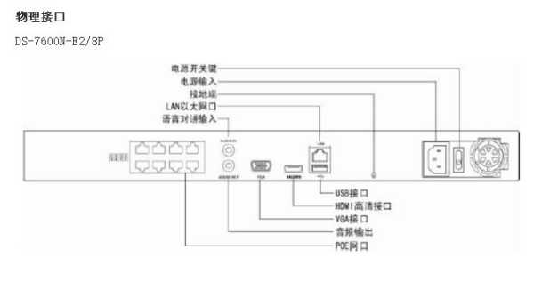 单网口NVR怎么级联(海康poe摄像头供电顺序)-第2张图片-安保之家 单网口NVR怎么级联(海康poe摄像头供电顺序)-第2张图片-安保之家