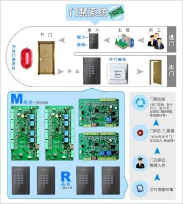 小区门禁能查到车辆进出记录吗,门禁数据库怎么备份到手机-第2张图片-安保之家 小区门禁能查到车辆进出记录吗,门禁数据库怎么备份到手机-第2张图片-安保之家
