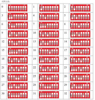 4位拨码开关的怎么用的,8位2进制开关拨码表-第1张图片-安保之家 4位拨码开关的怎么用的,8位2进制开关拨码表-第1张图片-安保之家