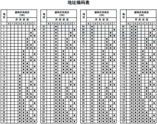 4位拨码开关的怎么用的,8位2进制开关拨码表-第2张图片-安保之家 4位拨码开关的怎么用的,8位2进制开关拨码表-第2张图片-安保之家