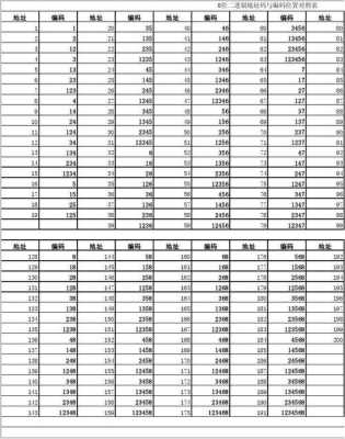 4位拨码开关的怎么用的,8位2进制开关拨码表-第3张图片-安保之家 4位拨码开关的怎么用的,8位2进制开关拨码表-第3张图片-安保之家