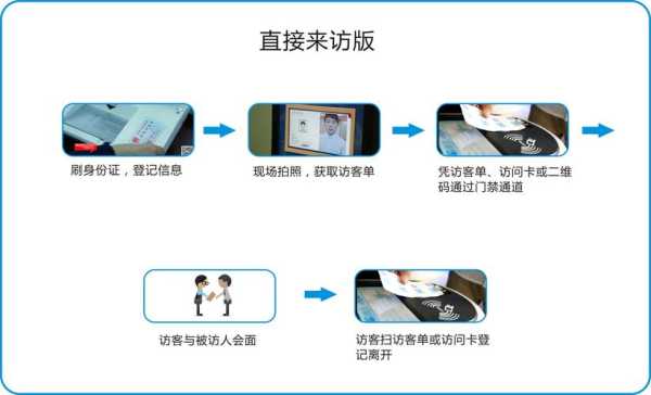 访客机系统怎么注销访客(坦克300怎么开启访客模式)-第3张图片-安保之家 访客机系统怎么注销访客(坦克300怎么开启访客模式)-第3张图片-安保之家