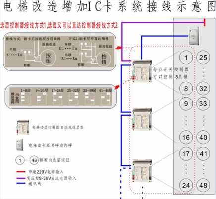 电梯ic卡装置怎么接线(电梯ic卡装置怎么接线视频)-第2张图片-安保之家 电梯ic卡装置怎么接线(电梯ic卡装置怎么接线视频)-第2张图片-安保之家