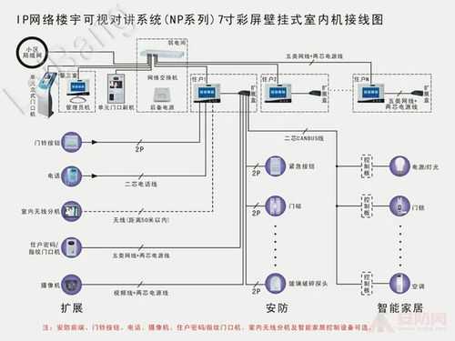 楼宇对讲接线,8根线怎么对接,楼宇电话线怎么接线-第1张图片-安保之家 楼宇对讲接线,8根线怎么对接,楼宇电话线怎么接线-第1张图片-安保之家