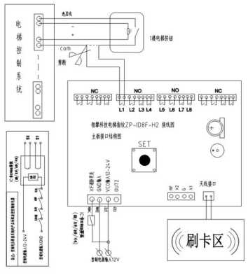 电梯电脑板怎么刷系统(电梯电脑板怎么刷系统的)-第2张图片-安保之家 电梯电脑板怎么刷系统(电梯电脑板怎么刷系统的)-第2张图片-安保之家