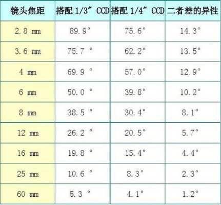 镜头毫米数怎么配(标准镜头聚焦多少毫米)-第1张图片-安保之家 镜头毫米数怎么配(标准镜头聚焦多少毫米)-第1张图片-安保之家