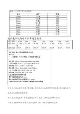 镜头毫米数怎么配(标准镜头聚焦多少毫米)-第2张图片-安保之家 镜头毫米数怎么配(标准镜头聚焦多少毫米)-第2张图片-安保之家