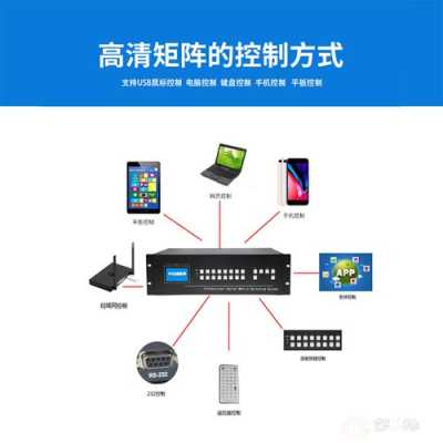 海康矩阵拼接屏怎样设置,液晶拼接屏怎么接矩阵的-第3张图片-安保之家 海康矩阵拼接屏怎样设置,液晶拼接屏怎么接矩阵的-第3张图片-安保之家