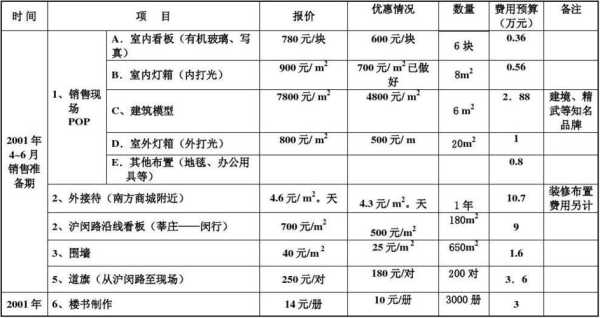 户外液晶广告屏怎么收费(一般电视广告费多少~怎么算)-第1张图片-安保之家 户外液晶广告屏怎么收费(一般电视广告费多少~怎么算)-第1张图片-安保之家