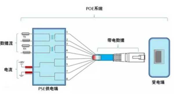 poe交换机怎么连线(poe交换机连线方法)-第3张图片-安保之家 poe交换机怎么连线(poe交换机连线方法)-第3张图片-安保之家
