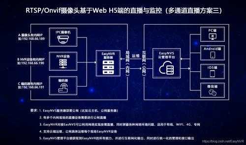大华视频怎么连接云(大华视频怎么连接云视听会员)-第3张图片-安保之家 大华视频怎么连接云(大华视频怎么连接云视听会员)-第3张图片-安保之家