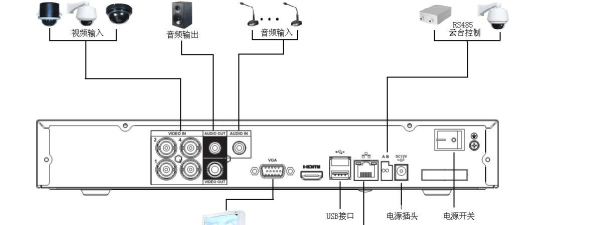 大华视频怎么连接云(大华视频怎么连接云视听会员)-第2张图片-安保之家 大华视频怎么连接云(大华视频怎么连接云视听会员)-第2张图片-安保之家