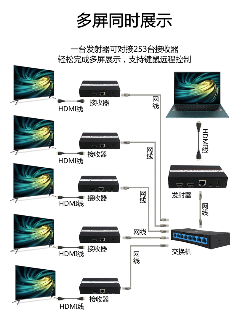 拼接屏没有遥控器如何开机，拼接屏网线232怎么接的-第2张图片-安保之家