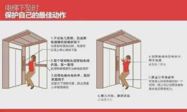 电梯不上不下怎么解决,给我讲一下电梯是怎么写-第1张图片-安保之家 电梯不上不下怎么解决,给我讲一下电梯是怎么写-第1张图片-安保之家