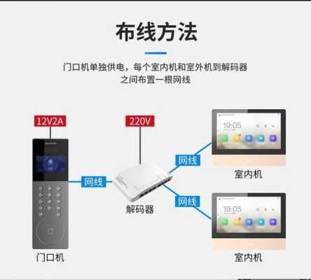 hikvision门禁人脸识别怎么用(hikvision室内门禁机使用说明)-第2张图片-安保之家 hikvision门禁人脸识别怎么用(hikvision室内门禁机使用说明)-第2张图片-安保之家