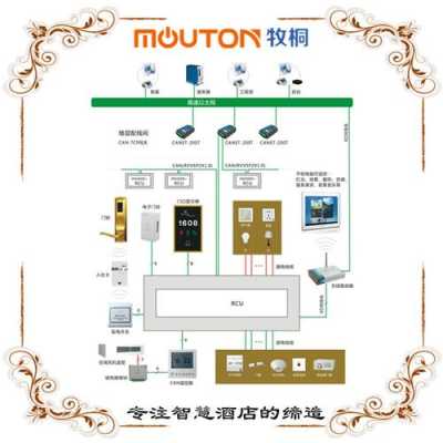 2018年度酒店客控系统十大品牌都有哪些,求实智能公司怎么样啊-第3张图片-安保之家 2018年度酒店客控系统十大品牌都有哪些,求实智能公司怎么样啊-第3张图片-安保之家