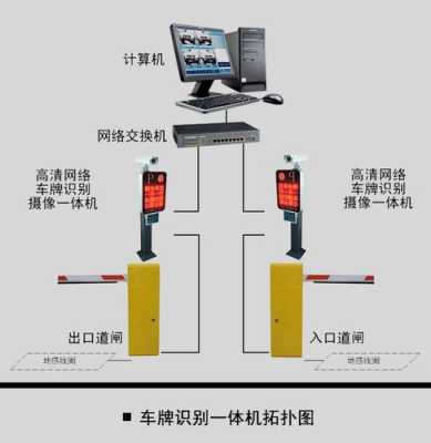 道闸车牌录入流程,智能道闸怎么加入车牌号码-第1张图片-安保之家 道闸车牌录入流程,智能道闸怎么加入车牌号码-第1张图片-安保之家