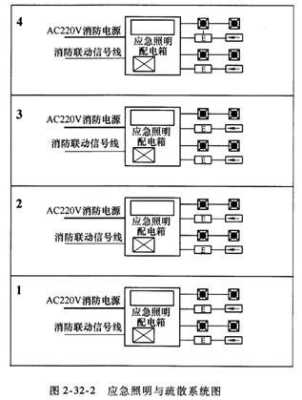 疏散指示灯怎么接(疏散指示灯怎么接线)-第3张图片-安保之家 疏散指示灯怎么接(疏散指示灯怎么接线)-第3张图片-安保之家
