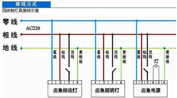 疏散指示灯怎么接(疏散指示灯怎么接线)-第1张图片-安保之家 疏散指示灯怎么接(疏散指示灯怎么接线)-第1张图片-安保之家