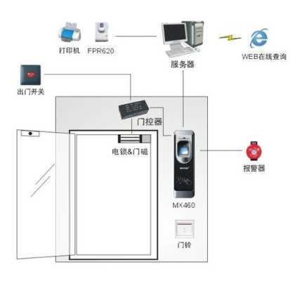 指纹门禁怎么用密码打开(入户密码锁怎么录入门禁卡)-第2张图片-安保之家 指纹门禁怎么用密码打开(入户密码锁怎么录入门禁卡)-第2张图片-安保之家