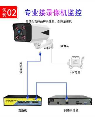 怎么选购监控录像机(超市里面的监控器怎么来选择呢)-第1张图片-安保之家 怎么选购监控录像机(超市里面的监控器怎么来选择呢)-第1张图片-安保之家