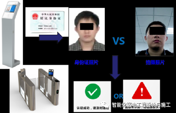 西安雪亮工程怎么识别人脸,雪亮工程app怎么下不上去-第2张图片-安保之家 西安雪亮工程怎么识别人脸,雪亮工程app怎么下不上去-第2张图片-安保之家