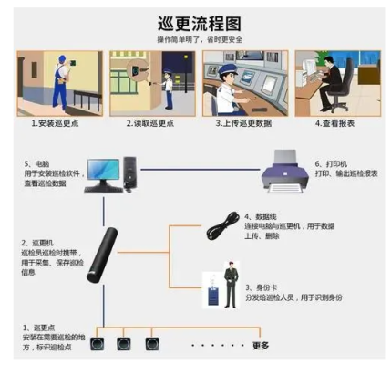 电子巡更点的怎么设置(电子巡更点位设置)-第3张图片-安保之家 电子巡更点的怎么设置(电子巡更点位设置)-第3张图片-安保之家
