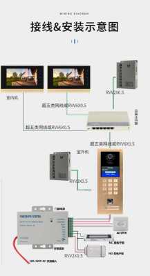 可视门禁怎么改密码(可视门禁怎么改密码设置)-第1张图片-安保之家 可视门禁怎么改密码(可视门禁怎么改密码设置)-第1张图片-安保之家