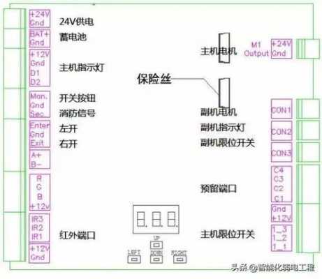 海康人脸识别怎么接摆闸,翼闸控制器接线图-第2张图片-安保之家 海康人脸识别怎么接摆闸,翼闸控制器接线图-第2张图片-安保之家